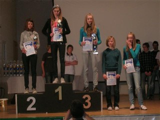 SCR Nachwuchscup treppchen.jpg